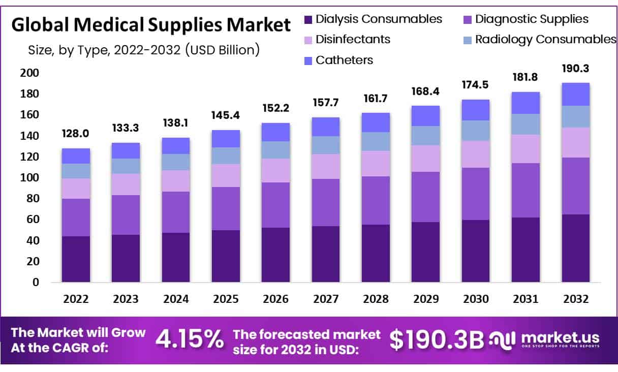 Domestic Medical Supply Production in the United States